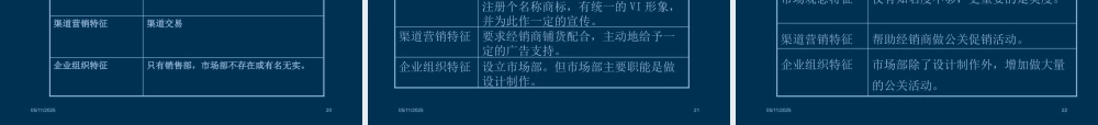 服務産品營銷策略開發與客戶管理