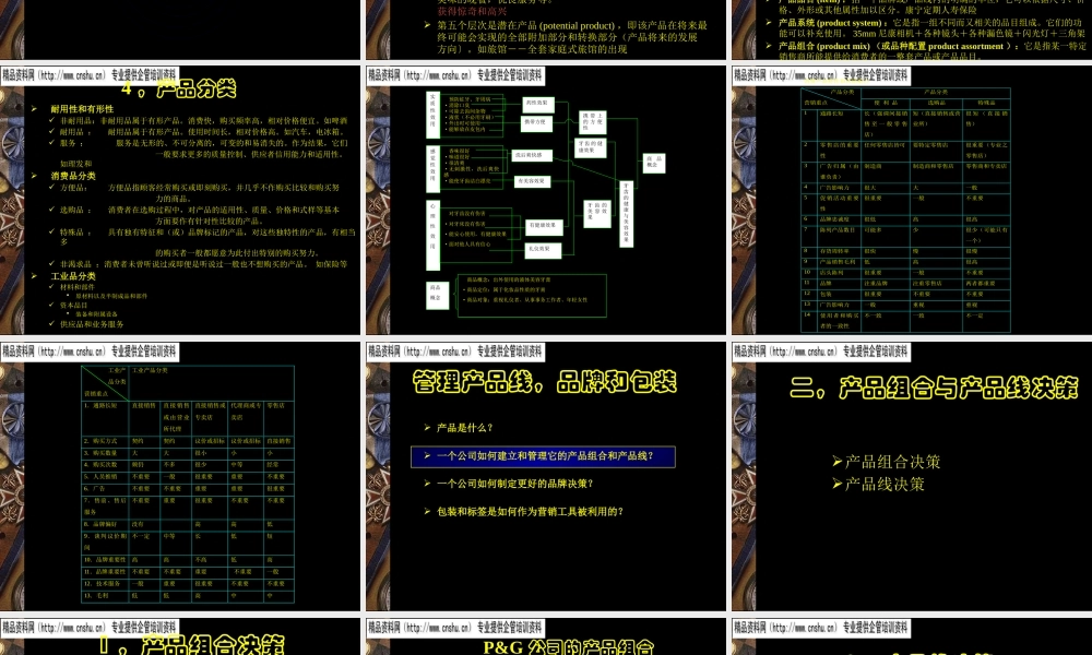 服装产品线管理、品牌与包装