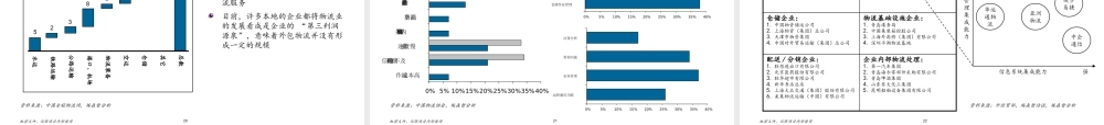 某公司货运发展战略项目及评估报告