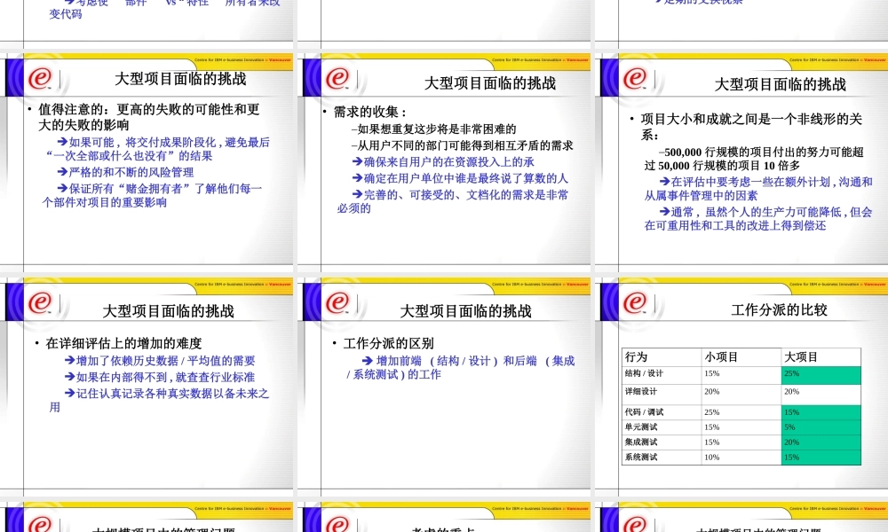 如何处理大规模项目中的管理问题