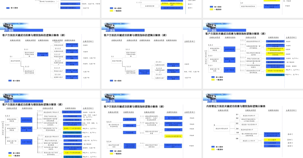 某公司机电系统营销咨询项目绩效管理报告