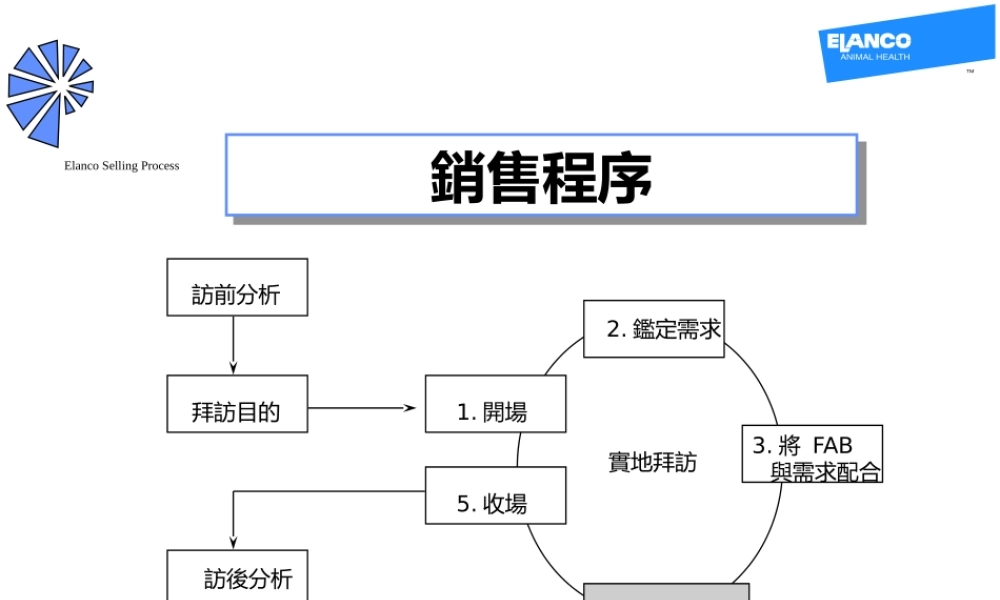 如何处理反对意见