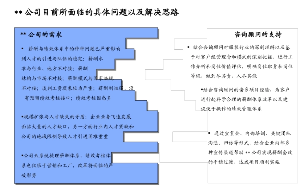 服装公司绩效与薪酬管理咨询项目建议书