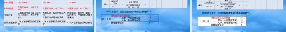 某公司机房与电源技术交流概述
