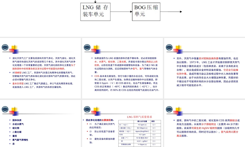 天然气液化厂流程概述