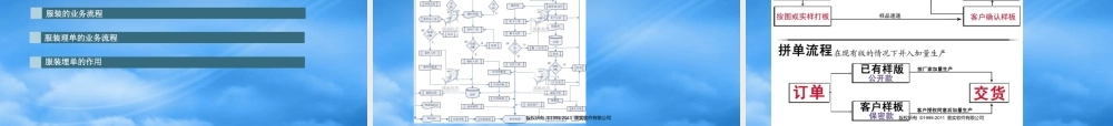 服装行业ERP运用分析报告