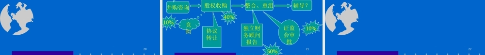 服装行业并购业务操作实务