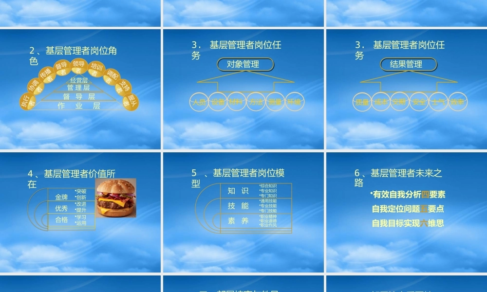 某公司基层管理者部属培育教材