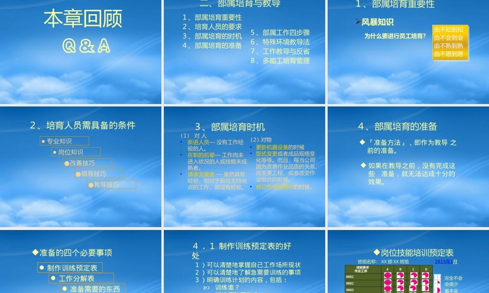 某公司基层管理者部属培育教材