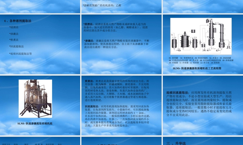 天然有效成分的提取、分离与精制