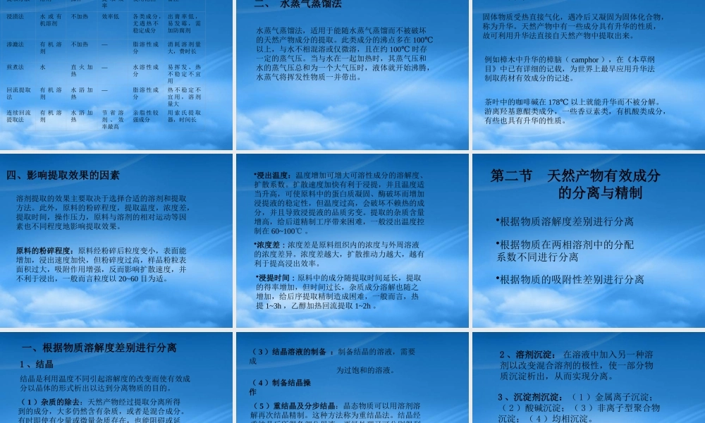 天然有效成分的提取、分离与精制