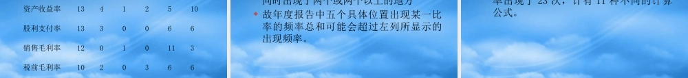服装行业财务报表分析的在其他领域的应用