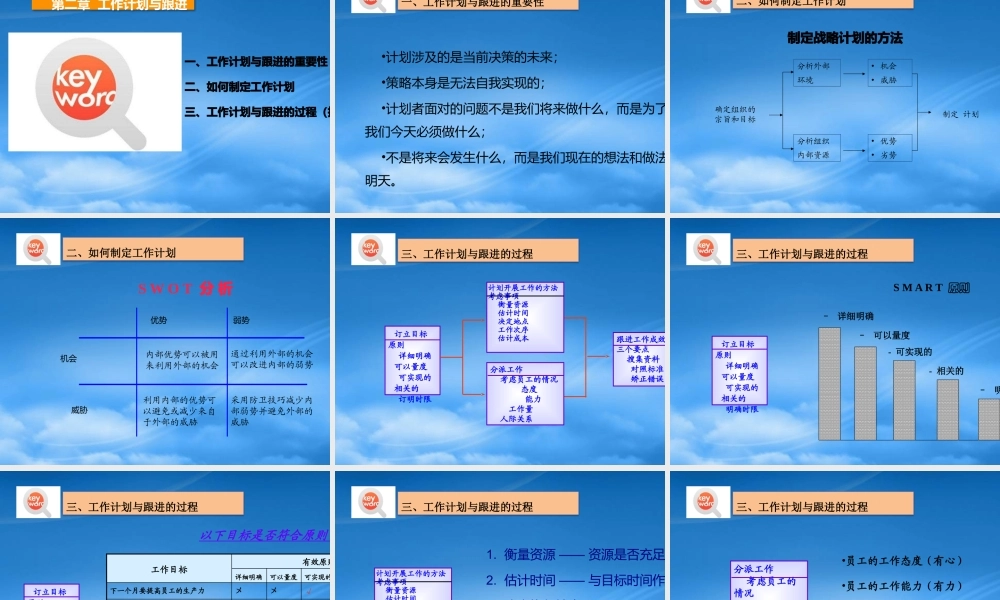 某公司基础管理培训教材