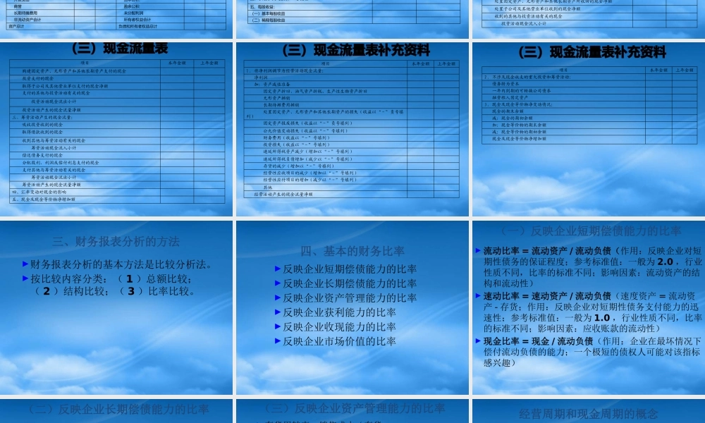 服装行业财务报表分析培训讲座