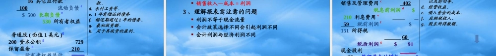 服装行业财务报表分析专题培训