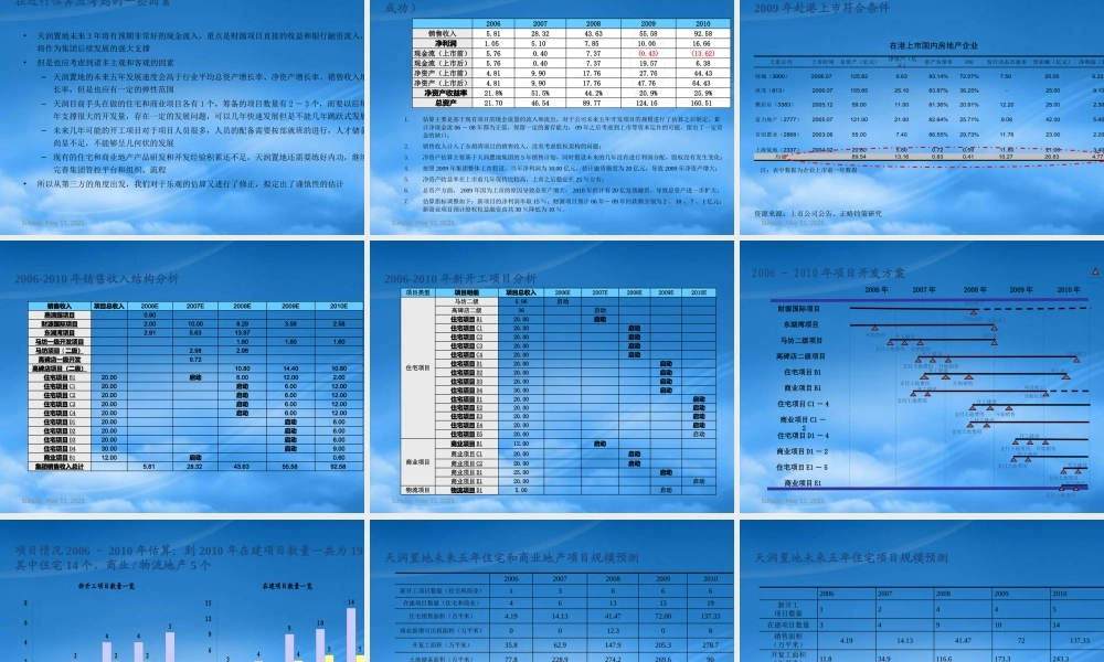 天润置地集团战略规划报告_正略钧策_147PPT_XXXX年