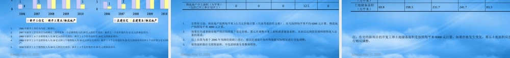 天润置地集团战略规划报告_正略钧策_147PPT_XXXX年