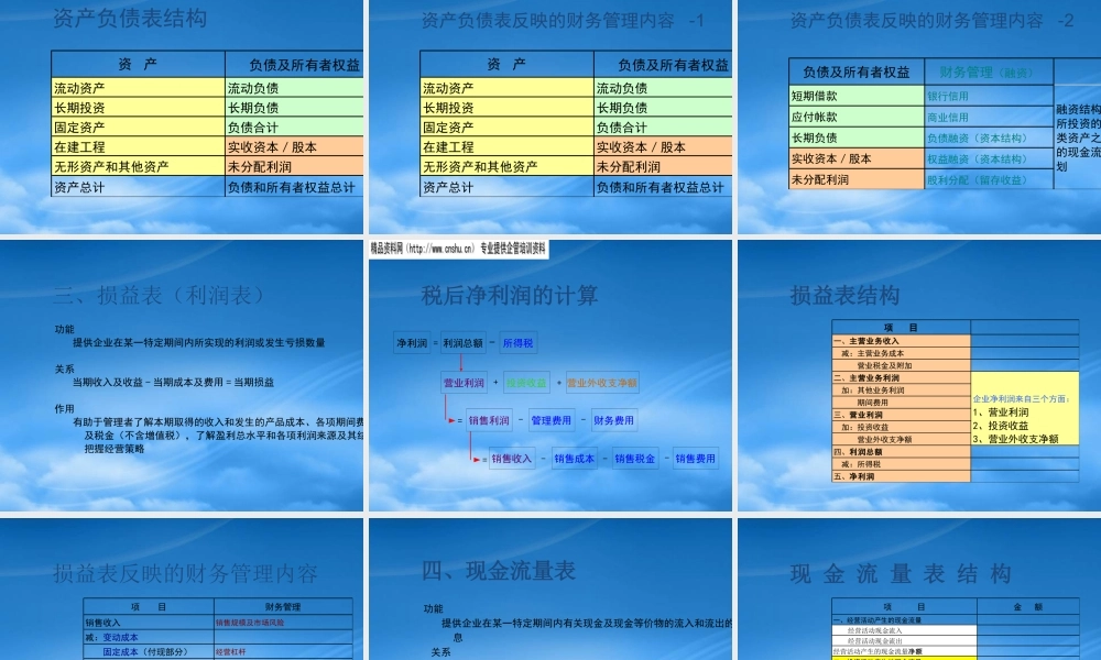 服装行业财务报告分析培训讲义