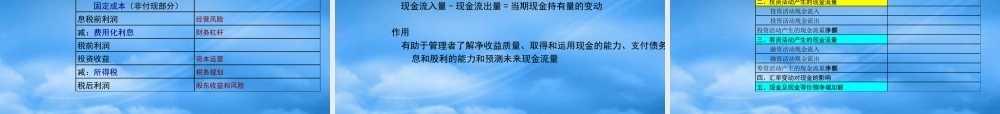 服装行业财务报告分析培训讲义