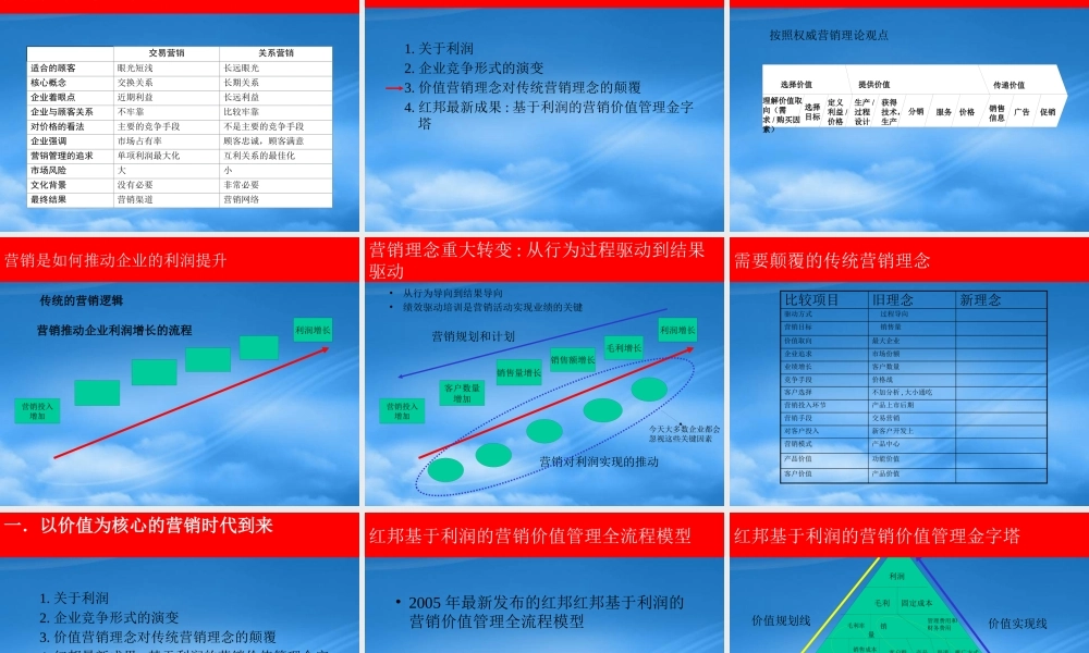 某公司基于利润的营销价值管理