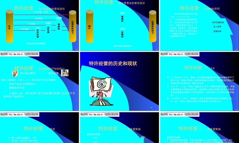服装行业成功的特许经营要素