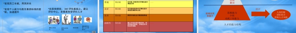 某公司基于战略的梯队人才培养教材