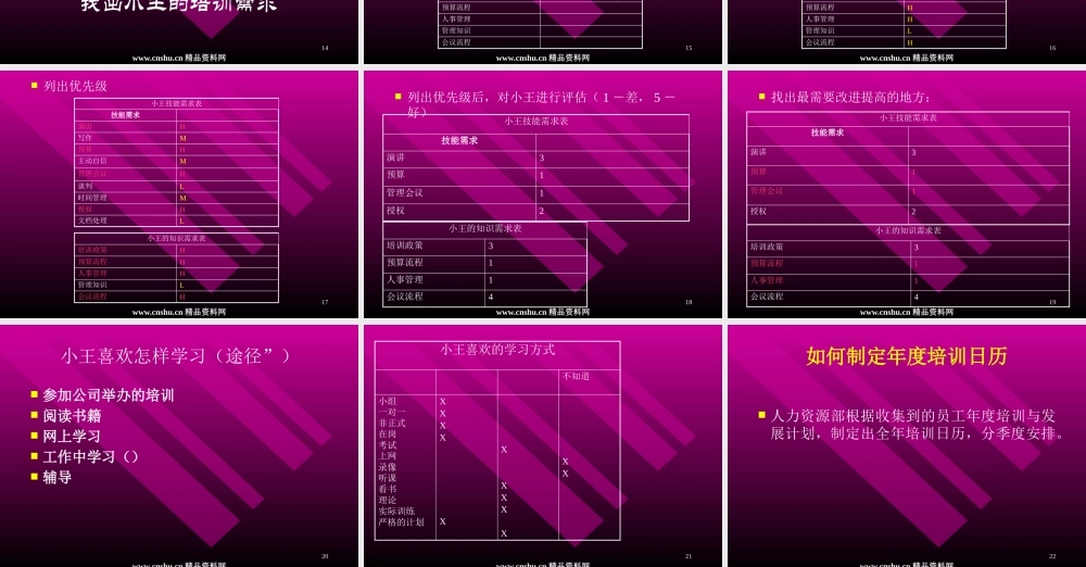 如何创建公司的培训管理体系