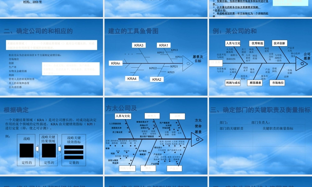 某公司基于战略流程导向KPI设计和员工绩效管理