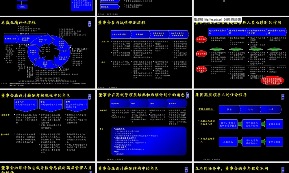 如何创建杰出的董事会