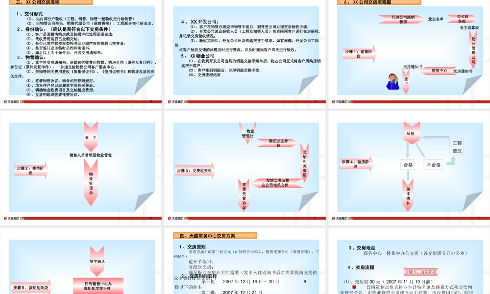 天盛商务中心交房方案交房流程-42页