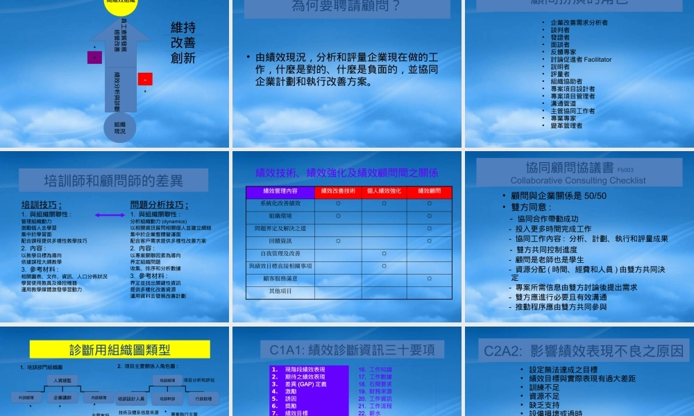服装行业的绩效分析与顾问诊断