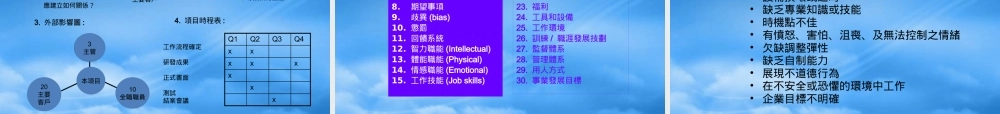 服装行业的绩效分析与顾问诊断