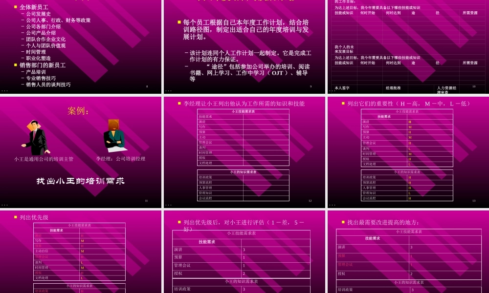 如何创建企业培训的管理需求