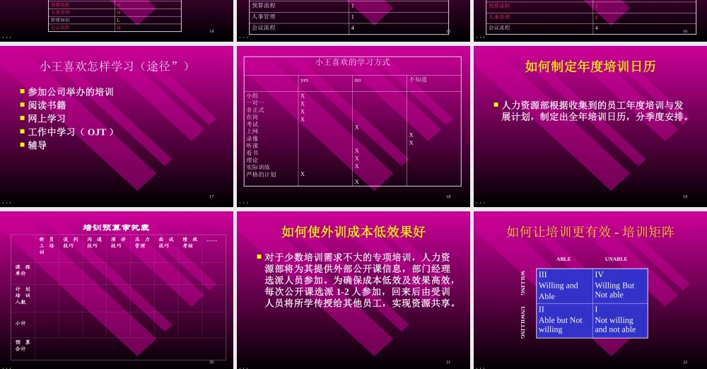 如何创建企业培训的管理需求