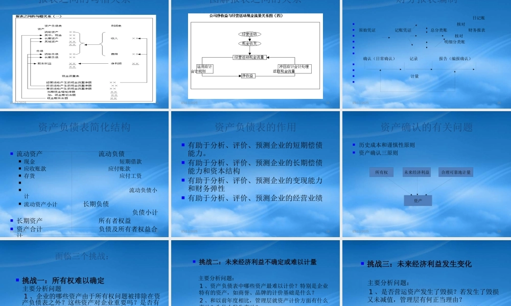 服装行业高级财务报表分析培训资料