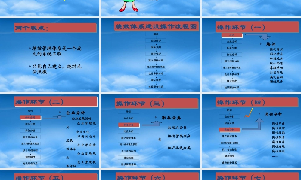 服装行业绩效管理体系与岗位分析