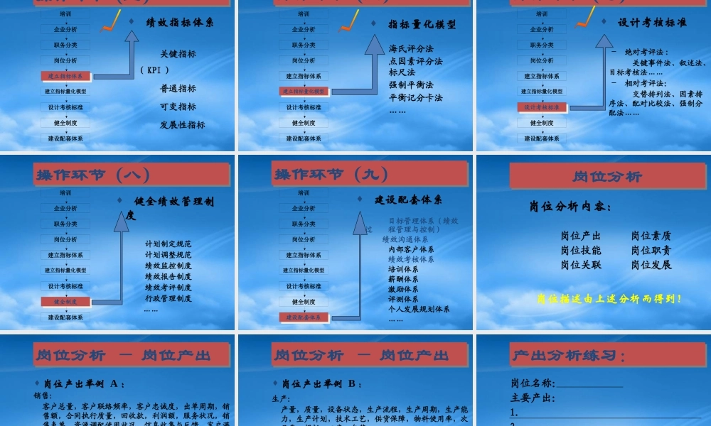 服装行业绩效管理体系与岗位分析