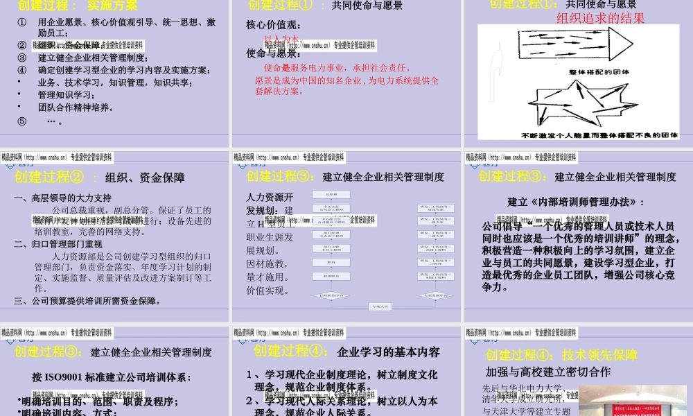 如何创建学习型组织(ppt 59页)