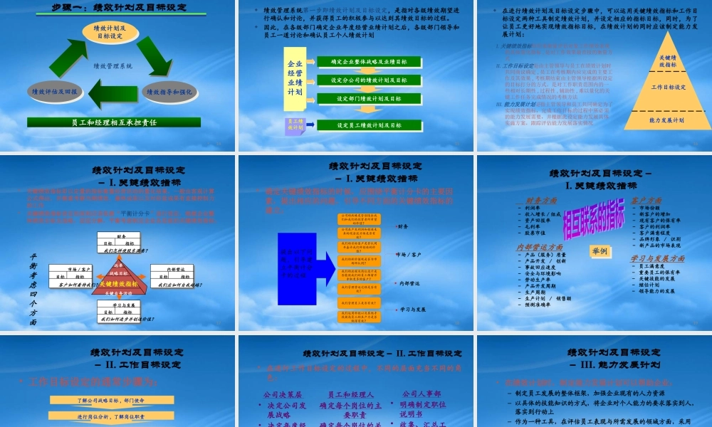 服装行业绩效管理系统流程介绍