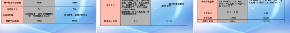 天时通公司和产品介绍-v