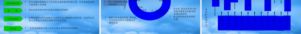 服装行业建立业绩管理体系的意义与流程
