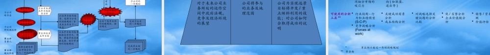 如何创建一流的战略规划流程