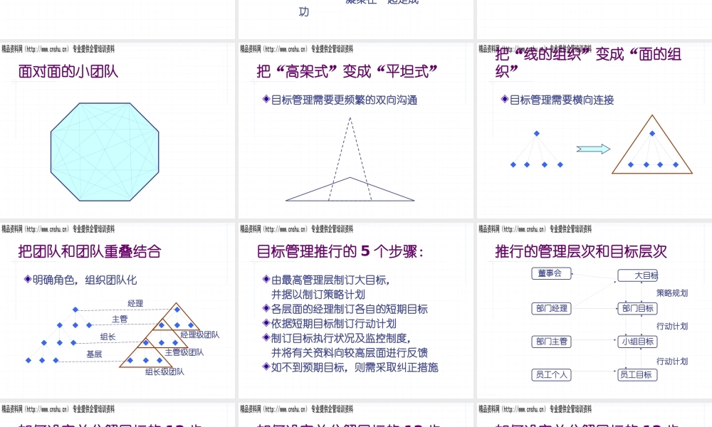 服装行业目标管理、绩效管理与员工激励