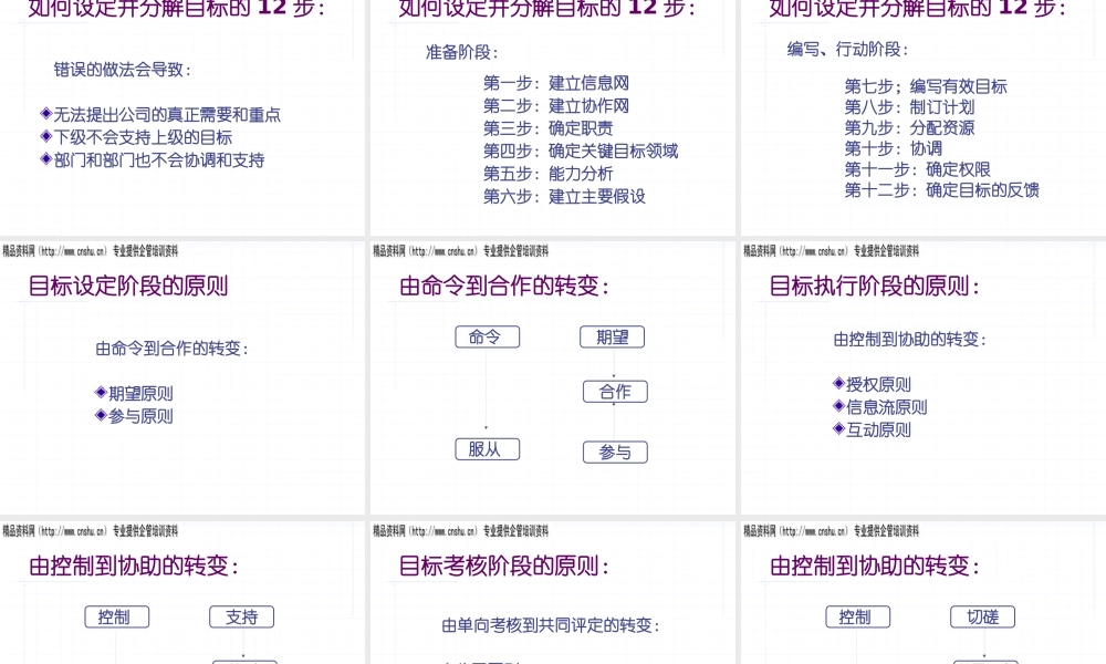 服装行业目标管理、绩效管理与员工激励
