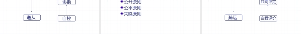 服装行业目标管理、绩效管理与员工激励