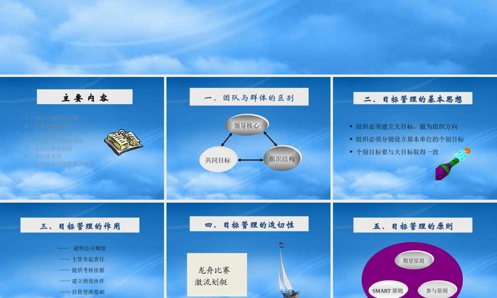 服装行业目标管理操作流程