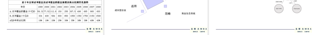 如何创新、建构、应用商业模式