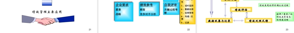 服装行业目标管理与绩效考核培训课件
