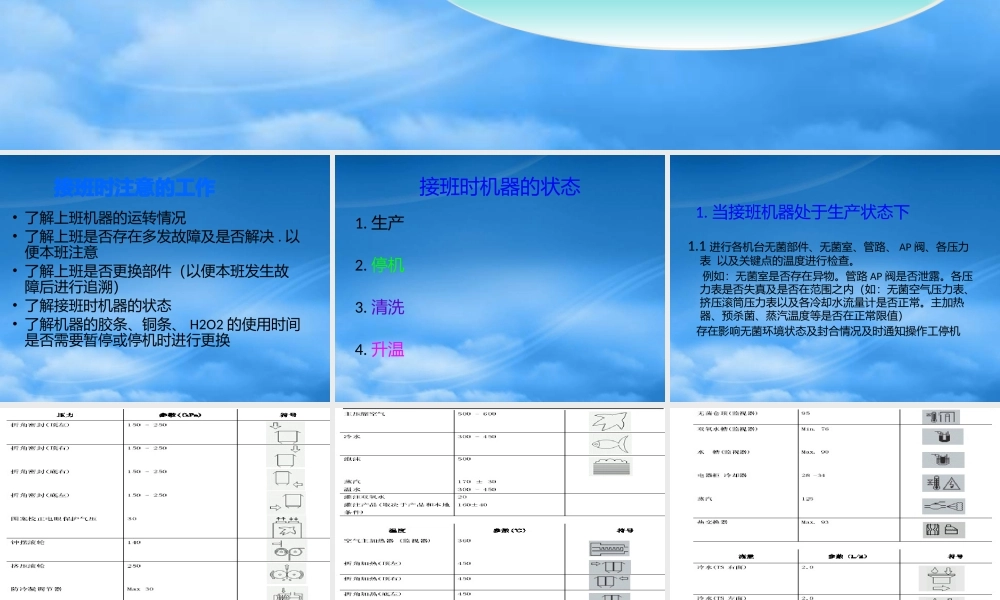 某公司技术部质检员工作流程课件