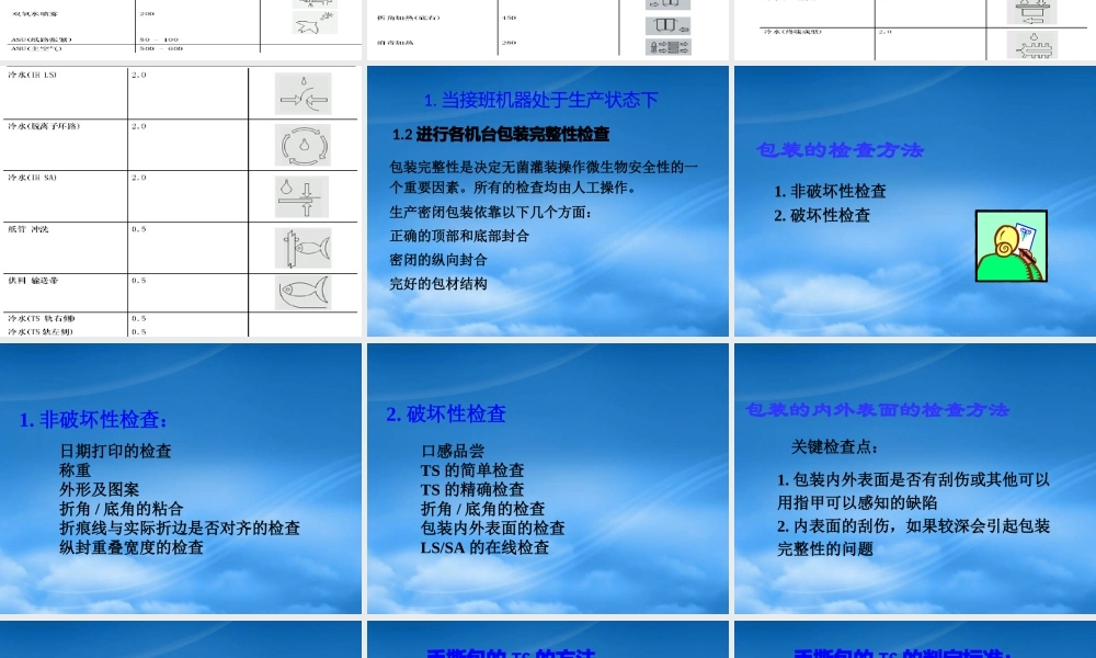 某公司技术部质检员工作流程课件